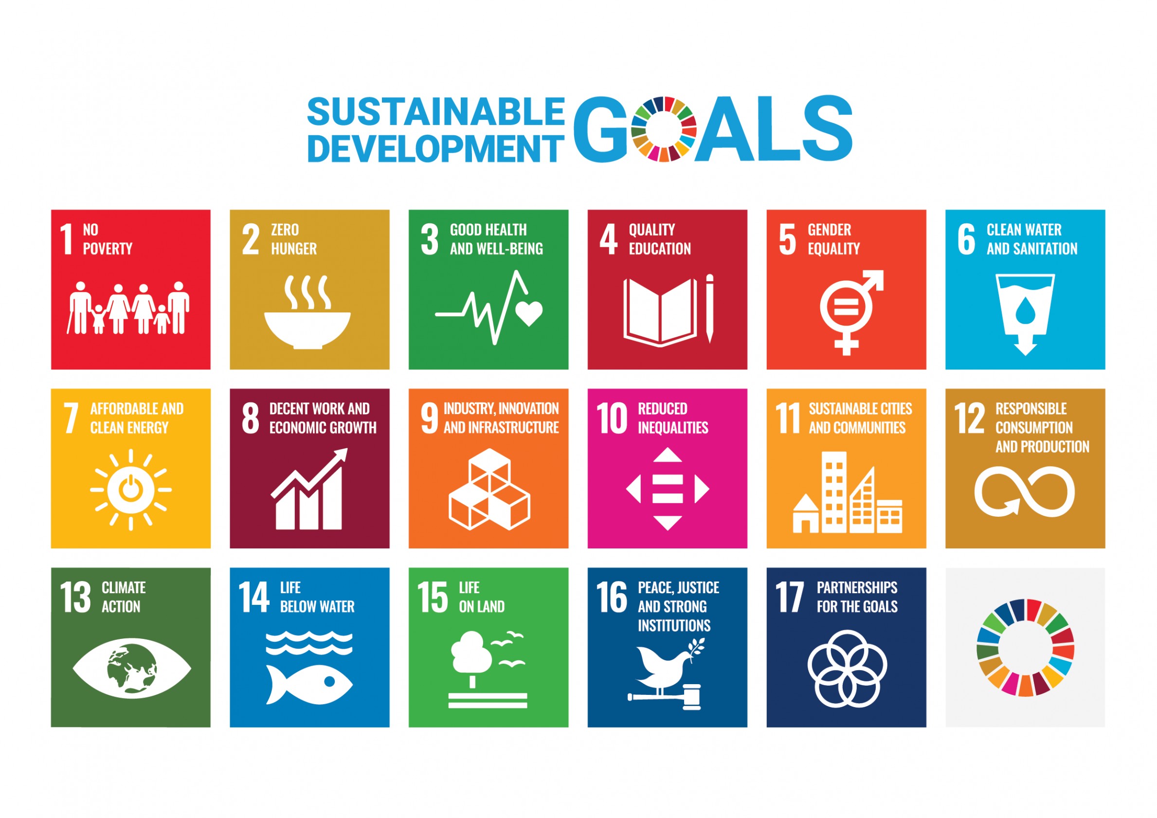 Sustainable Development Goals 17 icons